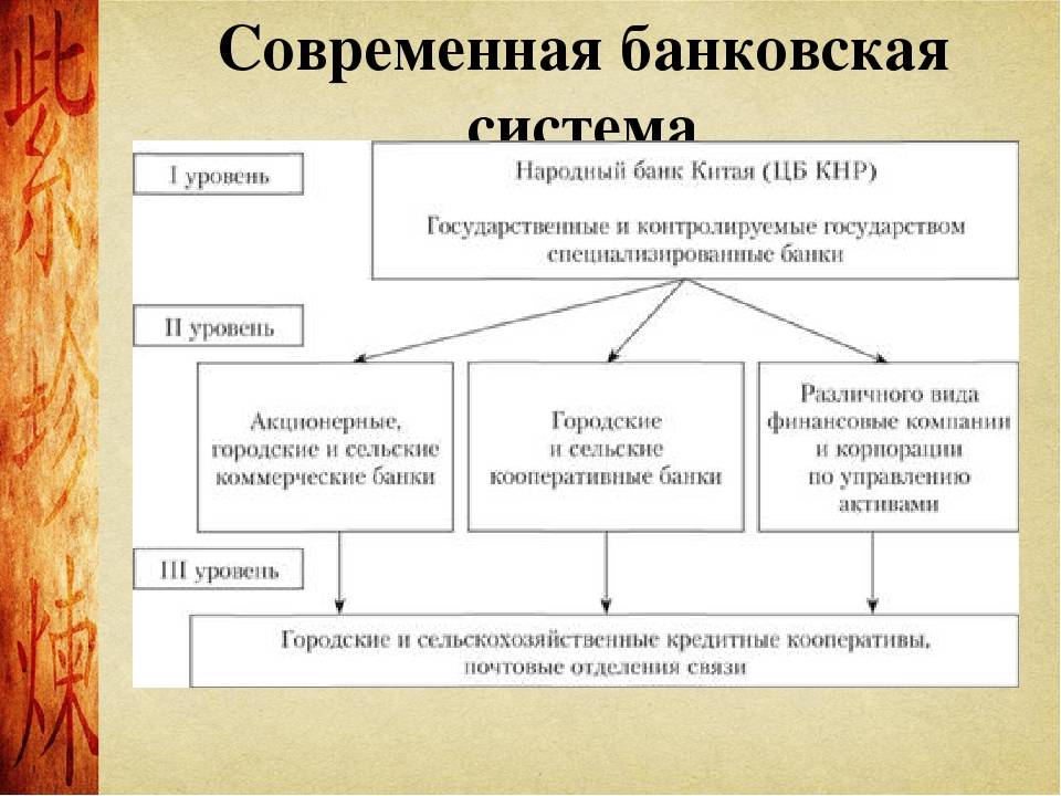 Банки китая — гид по банкам россии и всего мира