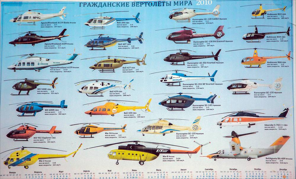 Виды авиации в россии