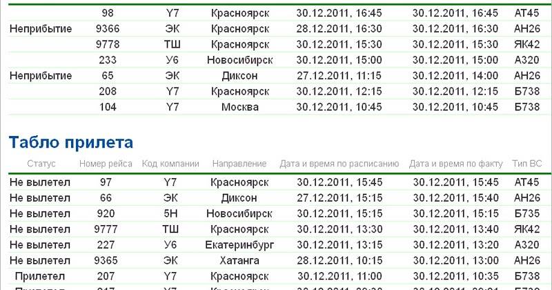 Аэропорт норильск алыкель (nsk) — онлайн расписание рейсов | flightradars24.ru
