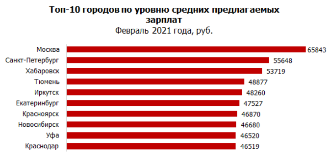 Средняя зарплата в швеции в 2020 году, какой размер | kadrovest.ru
