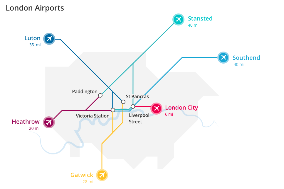 Список аэропортов в лондоне