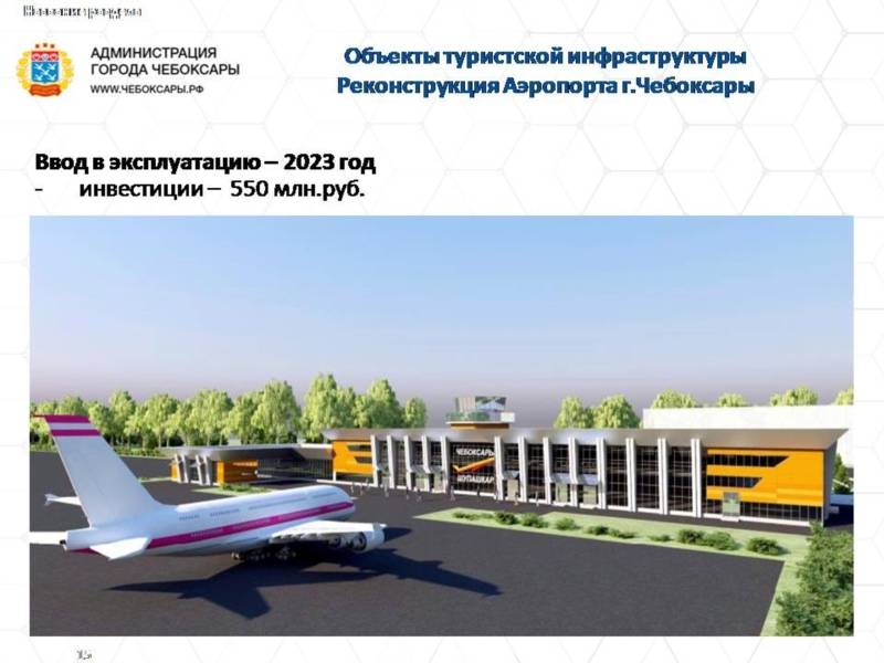 Бухгалтерская отчетность и фин. анализ международный аэропорт чебоксары за 2014-2021 гг. (инн 2130158673)