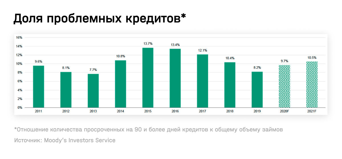 Потребительское кредитование населения