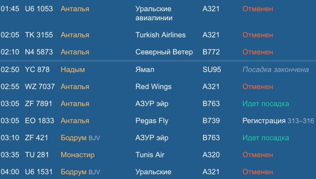 Рейсы самолетов. Расписание самолетов Пулково. Отменены рейсы из Москвы. Расписание самолетов из Санкт-Петербурга.