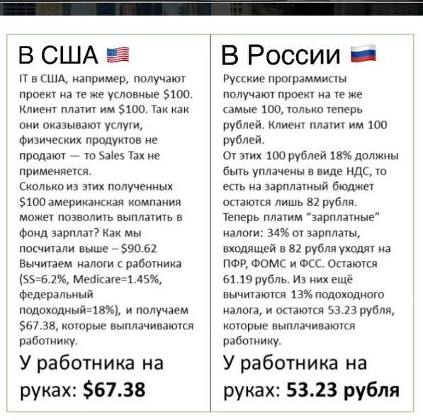 Налоги в сша для физических лиц: особенности и требования :: businessman.ru