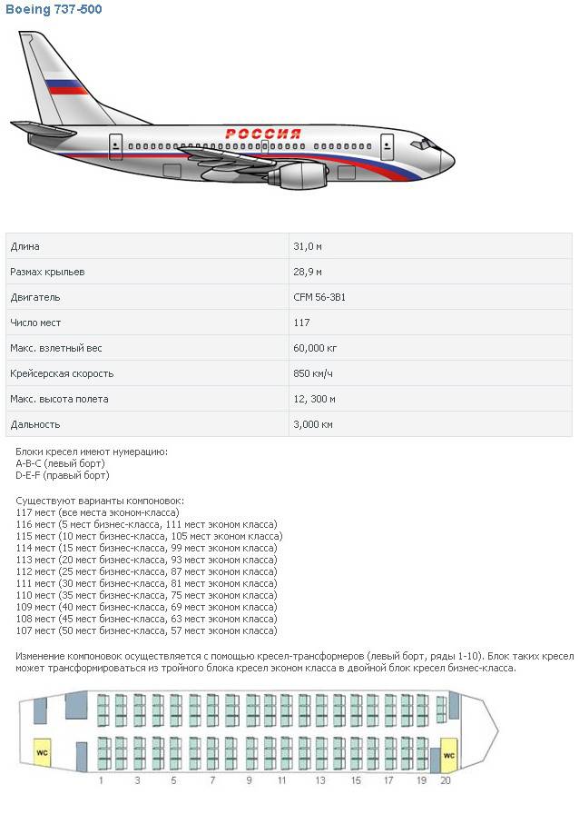 Какой самолет лучше: boeing 737 или airbus 320, другие модели | авиакомпании и авиалинии россии и мира