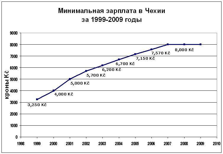 Работа в чехии и праге в 2023 году - prian.ru
