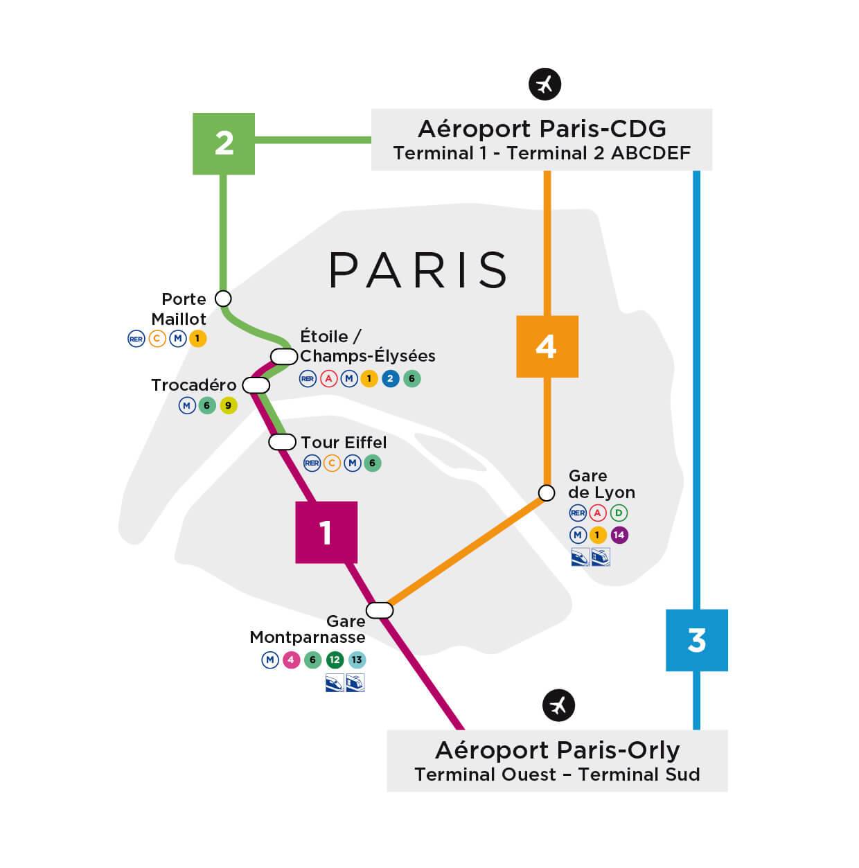 Как быстро доехать из аэропорта парижа до центра города: маршруты