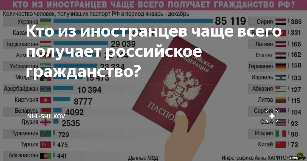 Как получить внж и гражданство испании в 2022 году?
