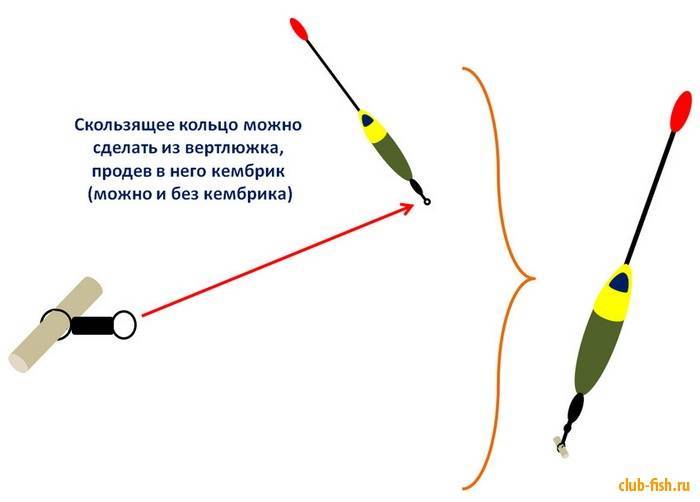 Крепление поплавка к леске - варианты, основные требования и регулировка
