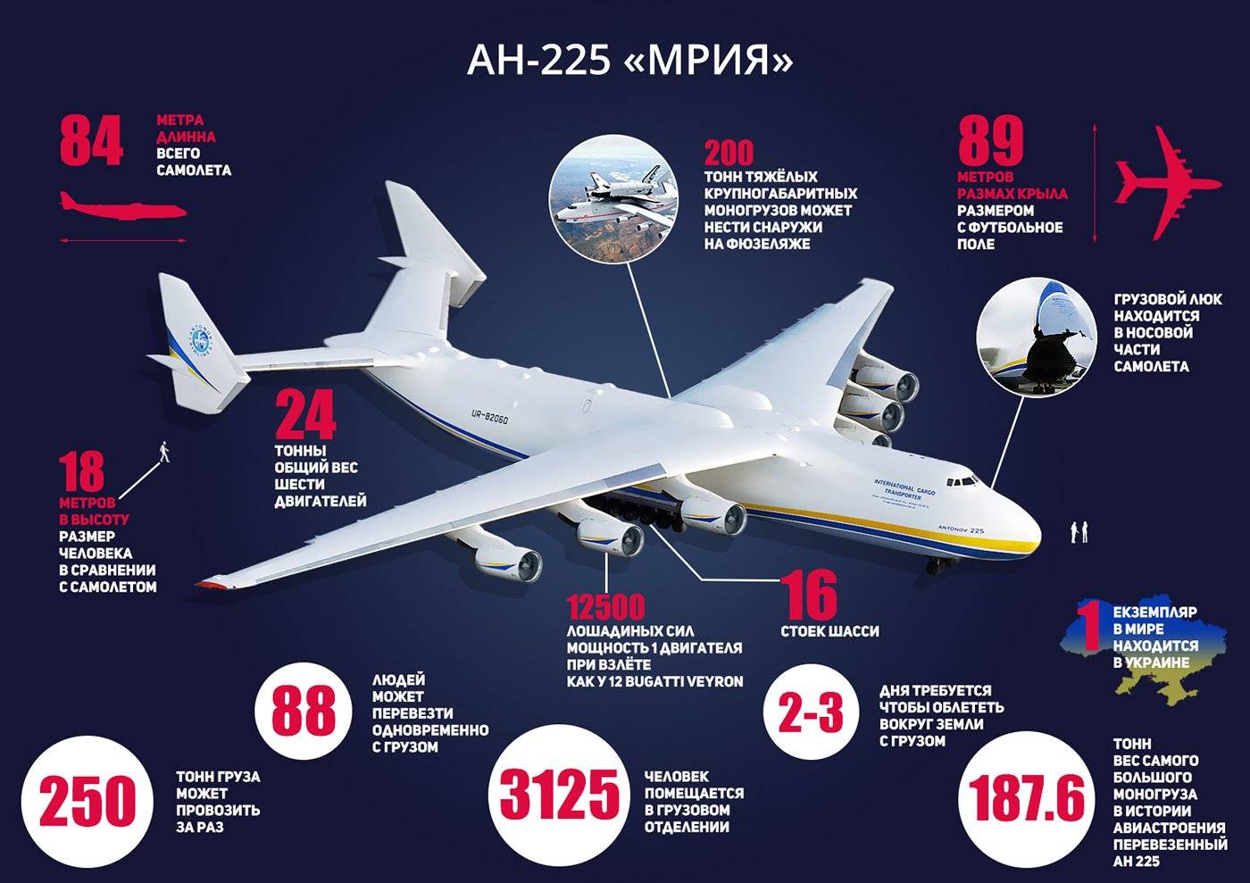 Theturull • какой же самолет ан-225 с б/н ur-82060 сейчас летает по миру??