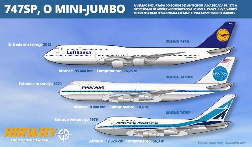 Boeing  747-100. видео. схема салона. фото. характеристики. отзывы.