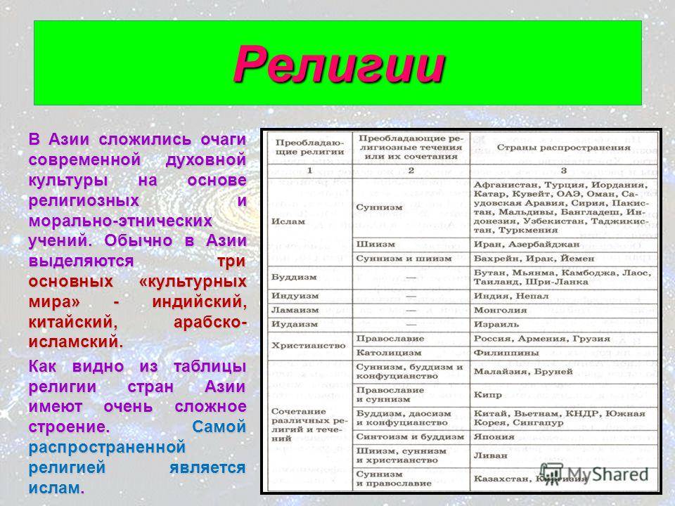 Современное наследие античных эллинов. население, язык, религия греции