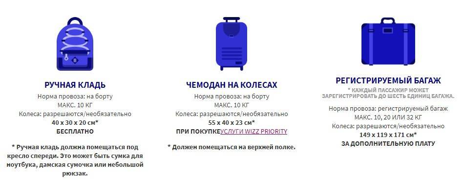 Что разрешает брать в ручную кладь авиакомпания ryanair