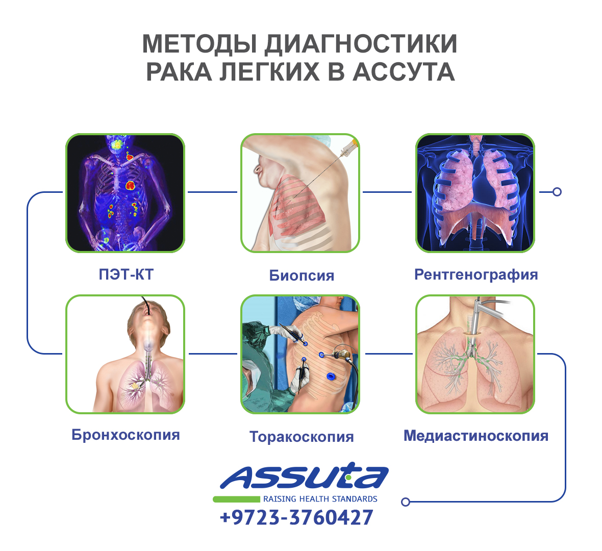 Лечение рака легких. Как проверить лёгкие на онкологию. Довгалюк а.з. 