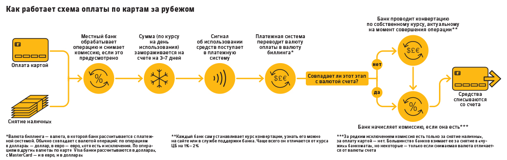 5 главных вопросов о банковских картах и наличных деньгах в путешествии