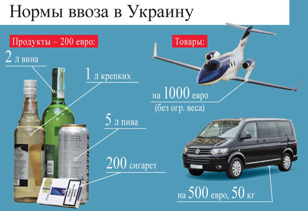 Сколько сигарет можно перевозить в самолете в грузию | авиакомпании и авиалинии россии и мира
