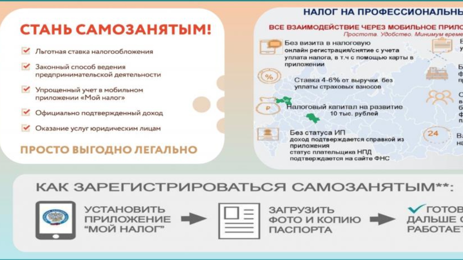 Платить налоги неприятная обязанность или финансовая сознательность граждан презентация