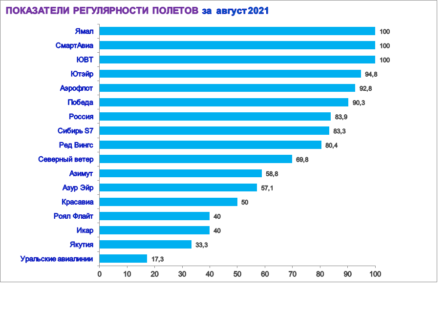 Статус рейсов, расписание аэропортов, поиск билетов, онлайн отслеживание рейсов