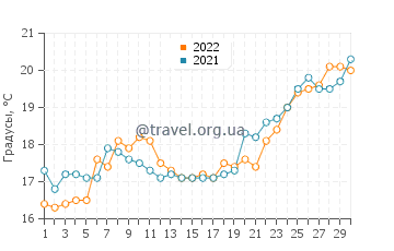 Температура воды в анталии в апреле. Температура воды в Анталии в апреле 2023.