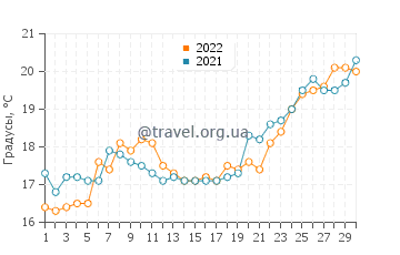 Температура воды в анталии сегодня. Температура воды в Анталии в апреле 2023.