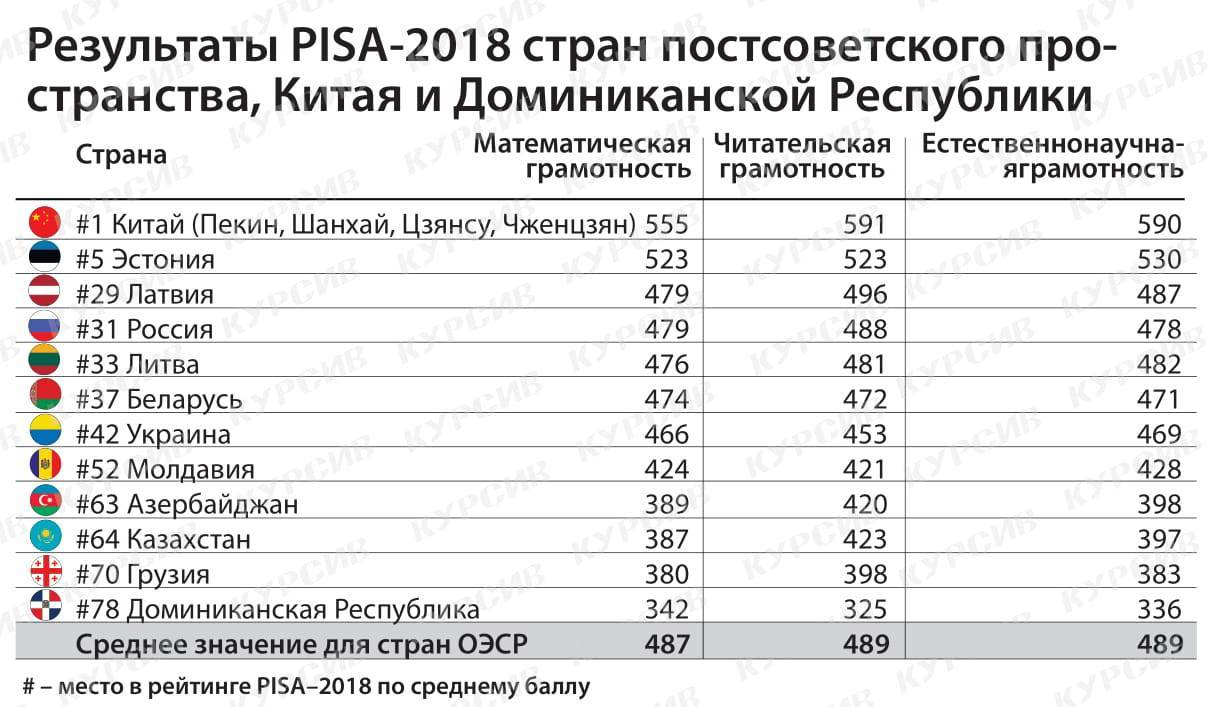 Работа и вакансии в латвии в 2023 для русских, украинцев, белорусов