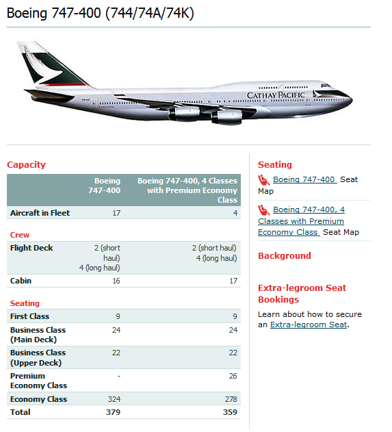 Cамолет boeing 747-800: основные конструктивные особенности