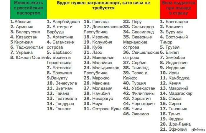 Виза в армению для россиян в 2020 году: порядок оформления