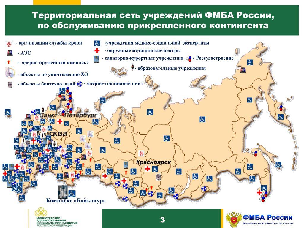 Курорты россии. полный список
