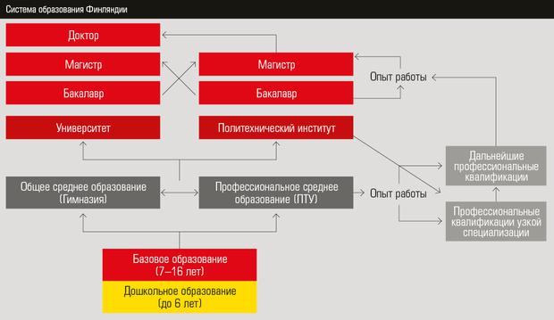 Обучение в финляндии, особенности образования в финляндии