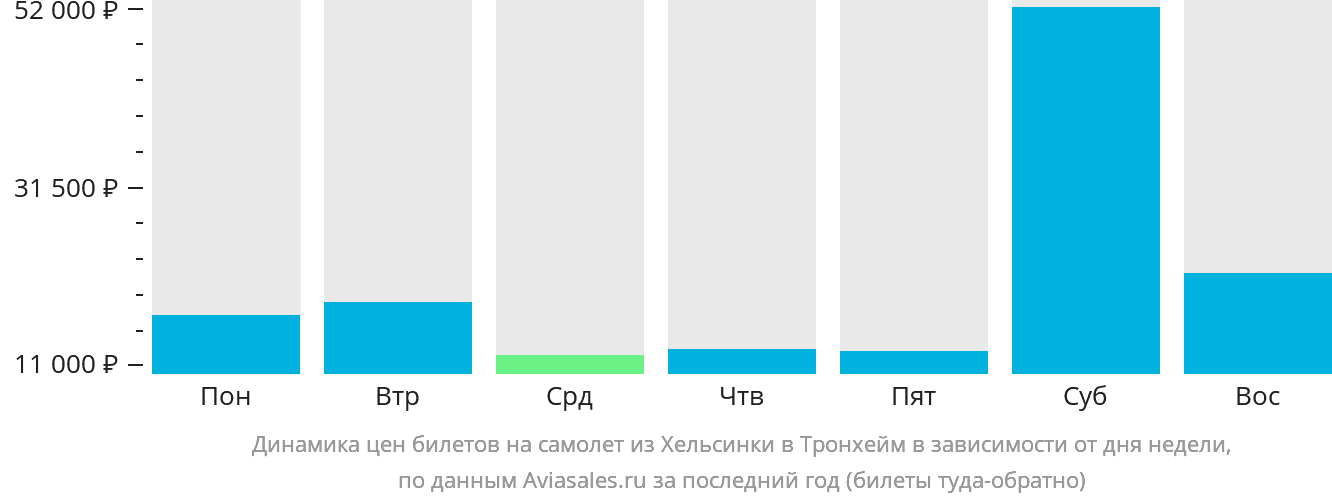 Цены в в хельсинки ????????: сколько нужно денег в 2021 году – бюджет поездки - triplinks