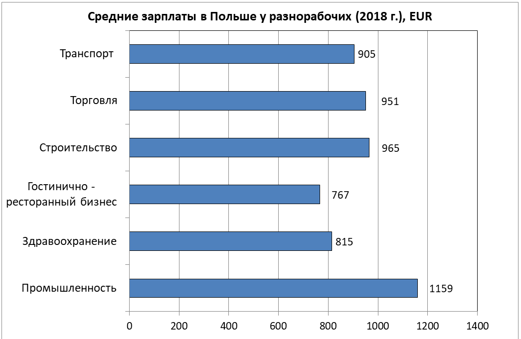 Средние и минимальные зарплаты в европе: таблица зарплат стран евросоюза 2023, 2022 годы