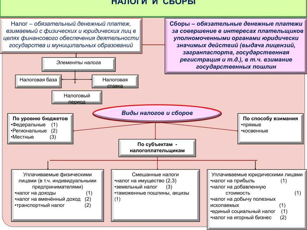 Налоги в италии в 2021 году: для физических лиц, юридических лиц