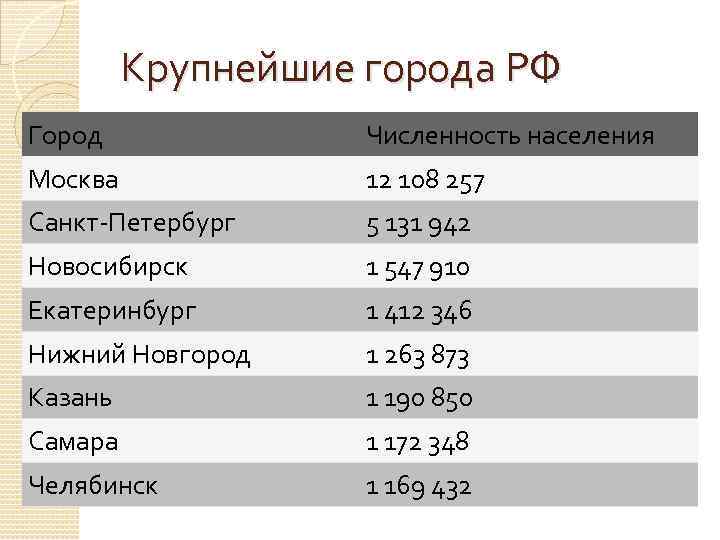 Топ-10 крупнейших городов россии (2021) - рейтинги, списки лучших, обзоры