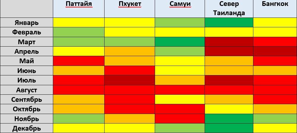 Какой год в тайланде по тайскому