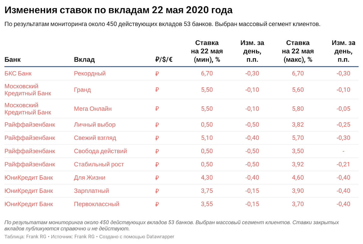 Банки австрийской республики: твердые принципы и приятные проценты