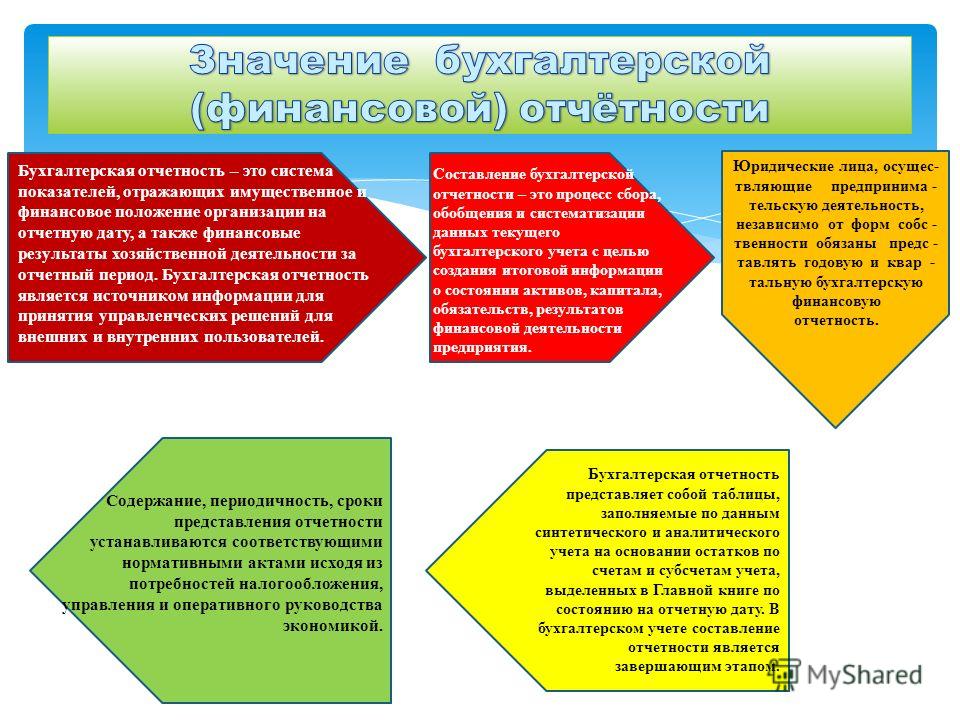 Проект федерального стандарта бухгалтерского учета бухгалтерская отчетность организации