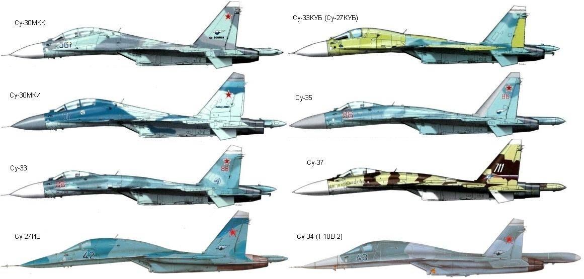 Миг - 29 и су - 27 сравнение