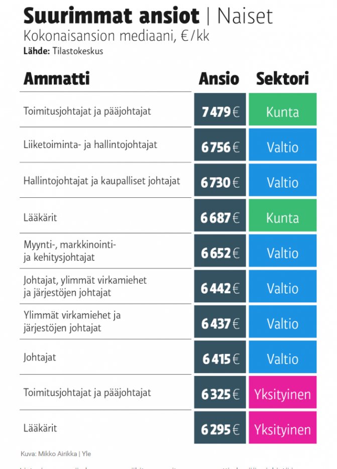 Заработная плата в хельсинки - финляндия