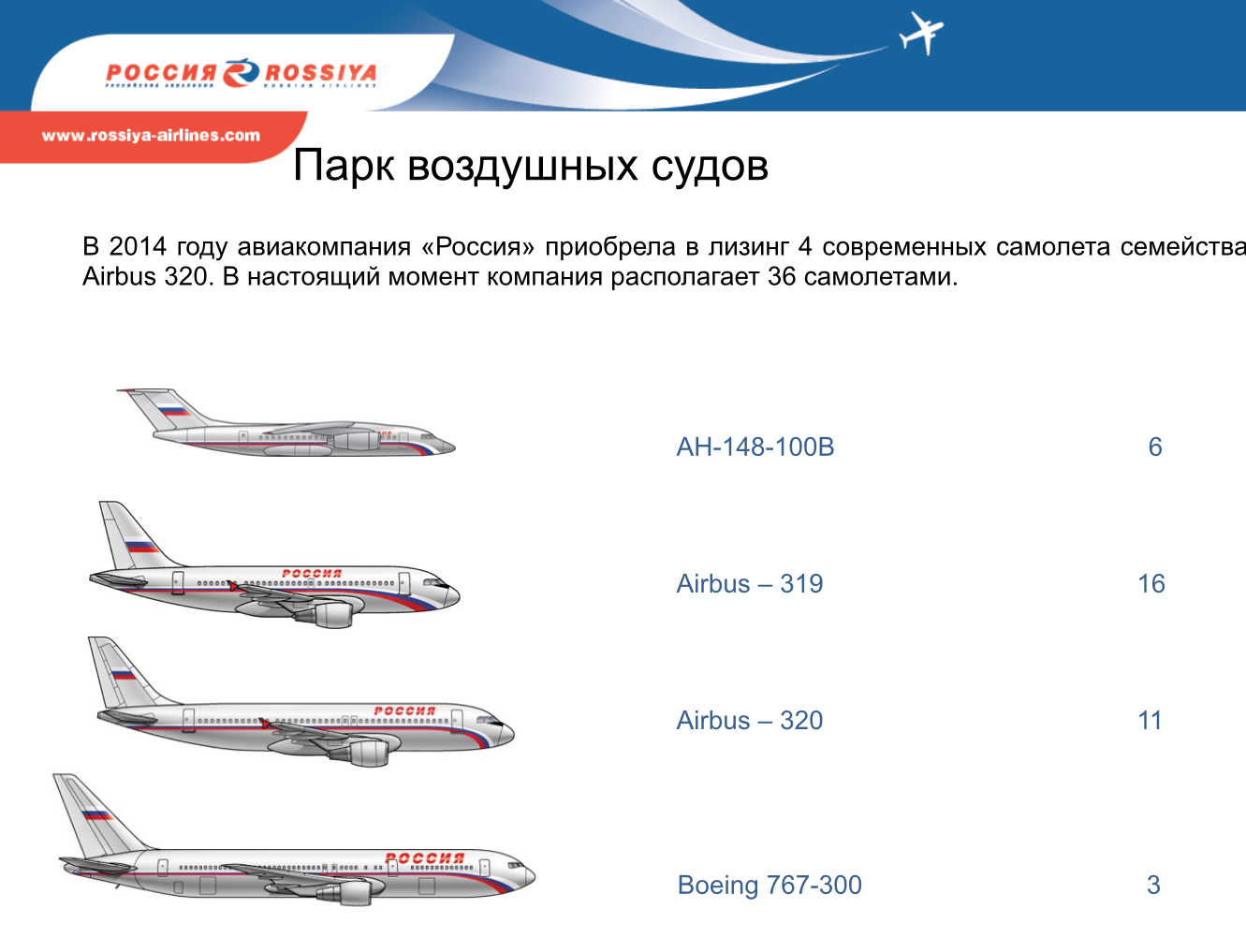 Авиакомпания россия (rossiya)