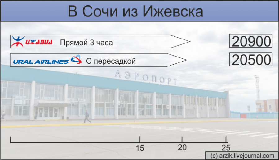 Ижевск сочи. Схема аэропорта Ижевск. Ижевский аэропорт план. Ижевск Сочи аэропорт. Ижевск аэропорт на карте.