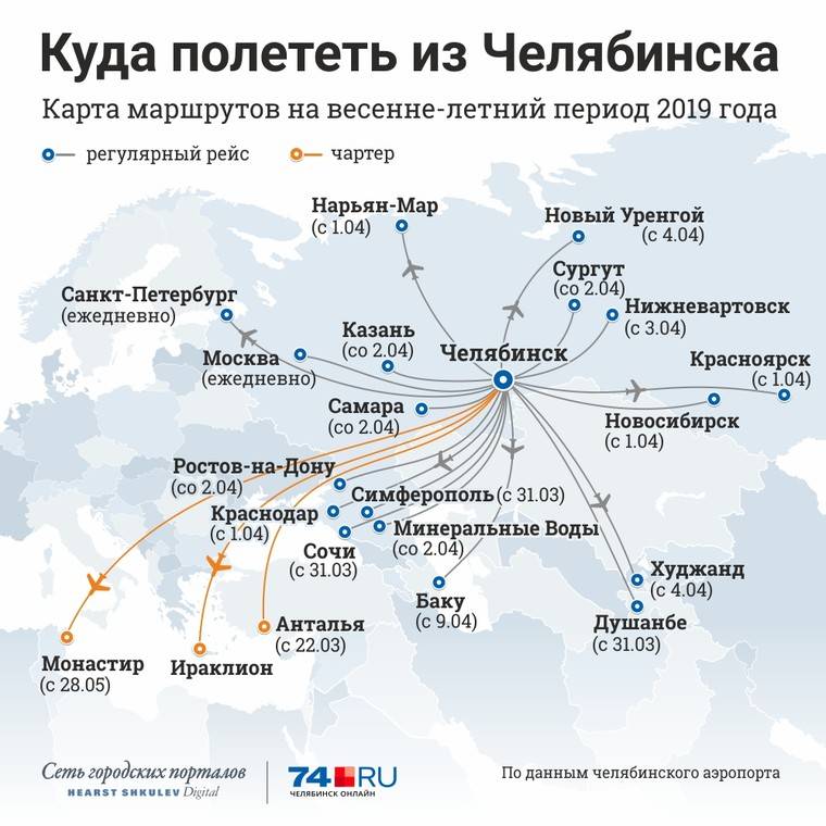 Аэропорт магнитогорск: онлайн табло, как добраться, такси и гостиницы рядом