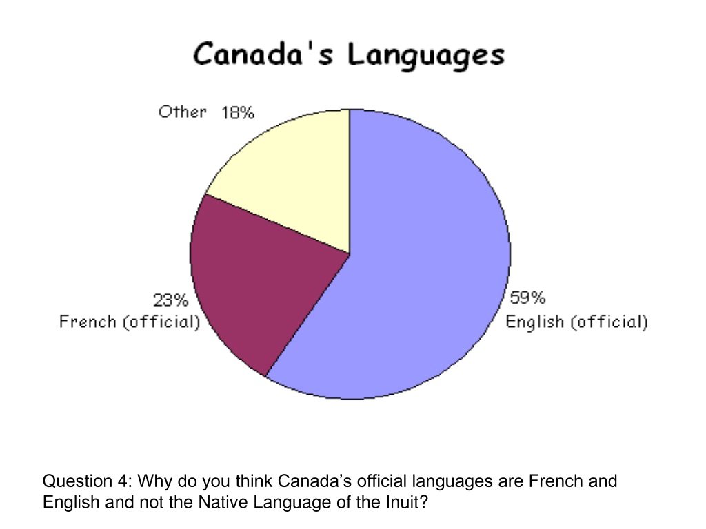 На каком языке говорят в канаде? особенности канадского билингвизма