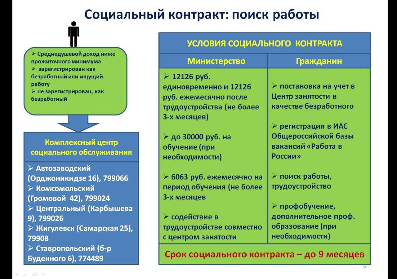 Работа в оаэ для русских и граждан снг: вакансии 2023 - prian.ru