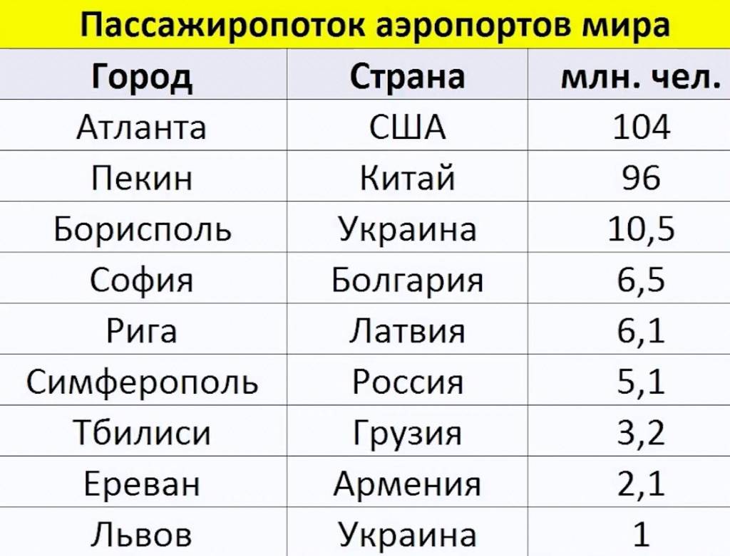 Количество аэропортов в россии в 2019 году