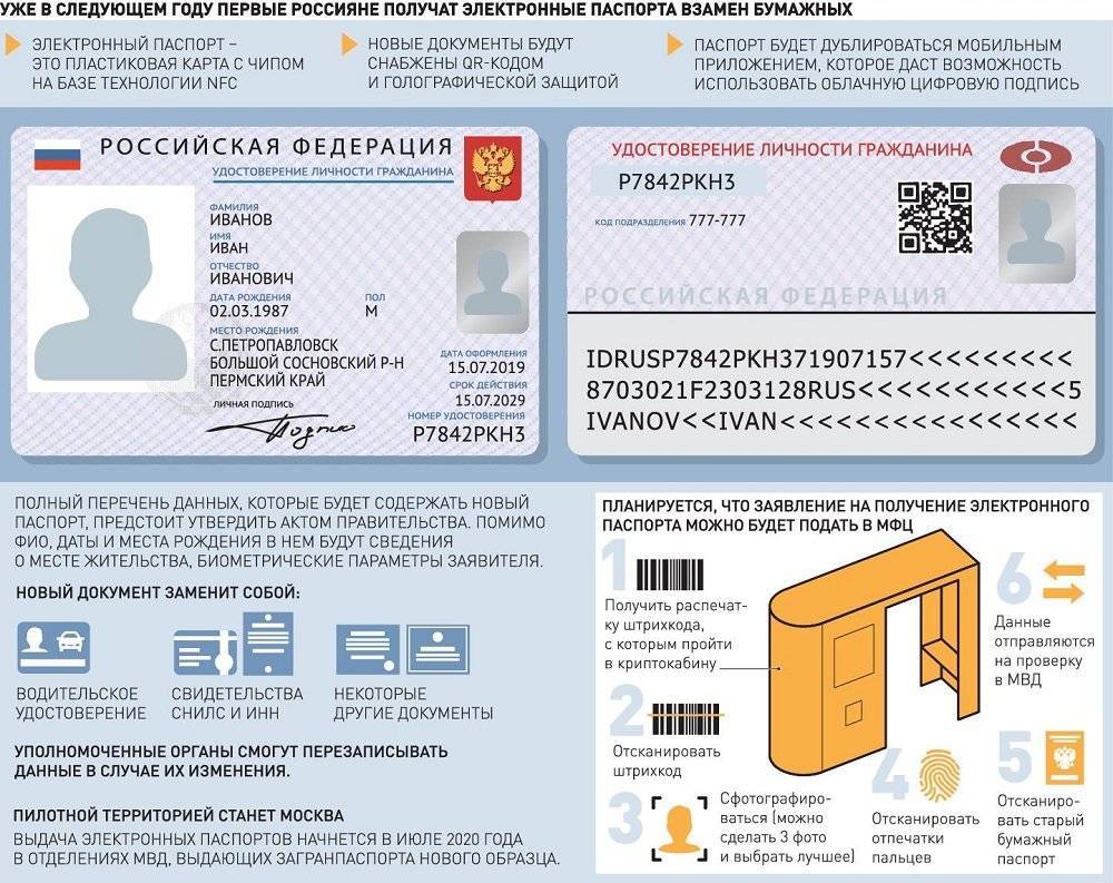 Новый паспорт рф пластиковый фото
