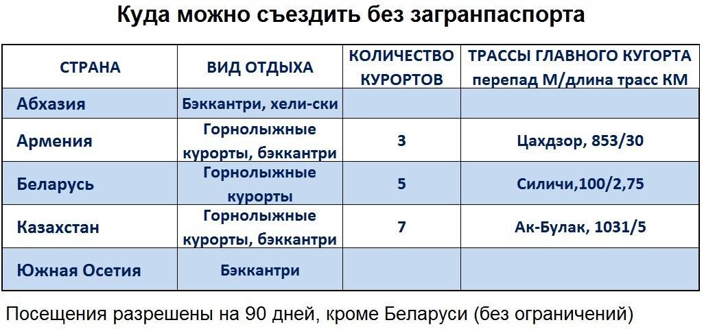 Куда можно поехать без прививки от коронавируса: запрещенные и относительно «свободные» зоны для россиян, а также самые распространенные мифы о туризме во время эпидемии