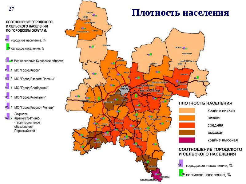 Список субъектов федерации россии по численности населения - list of federal subjects of russia by population - abcdef.wiki
