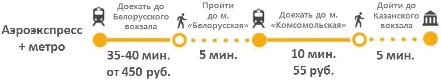 Как добраться с белорусского вокзала до шереметьево