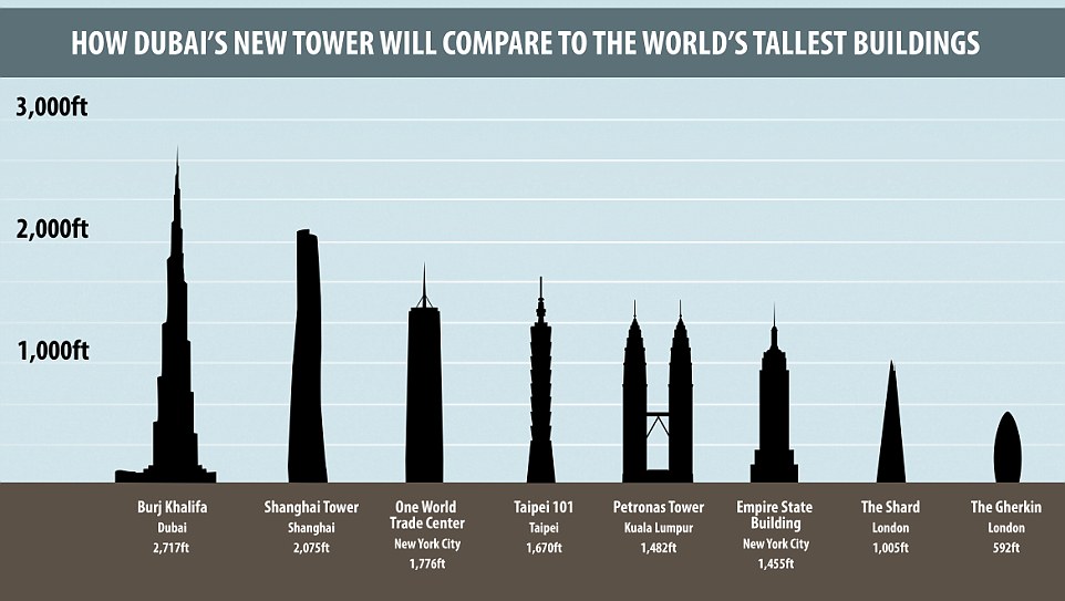 Высокое здание на английском языке. Дубай башня Бурдж Халифа высота. Башня Халифа в Дубае высота. План небоскреба Бурдж-Халифа в Дубае. Самое высокое здание в мире на сегодняшний день Бурдж Халифа.